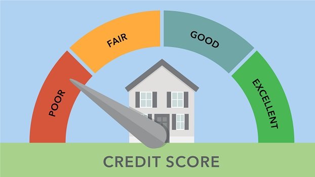 Credit 101: Understanding Credit and your Credit Score